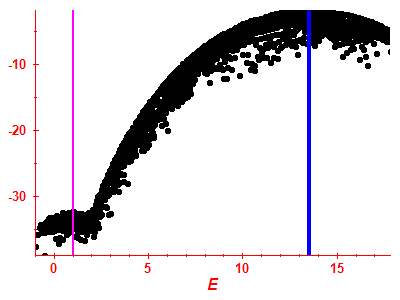 Strength function log